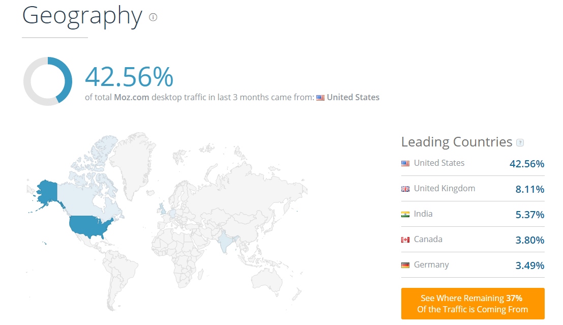 Geography factors in Similar web